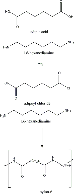nylon moleculas sintese