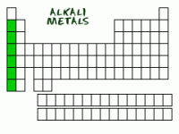 metais alcalinos tabela