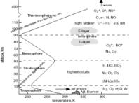 quimica e fisica da atmosfera