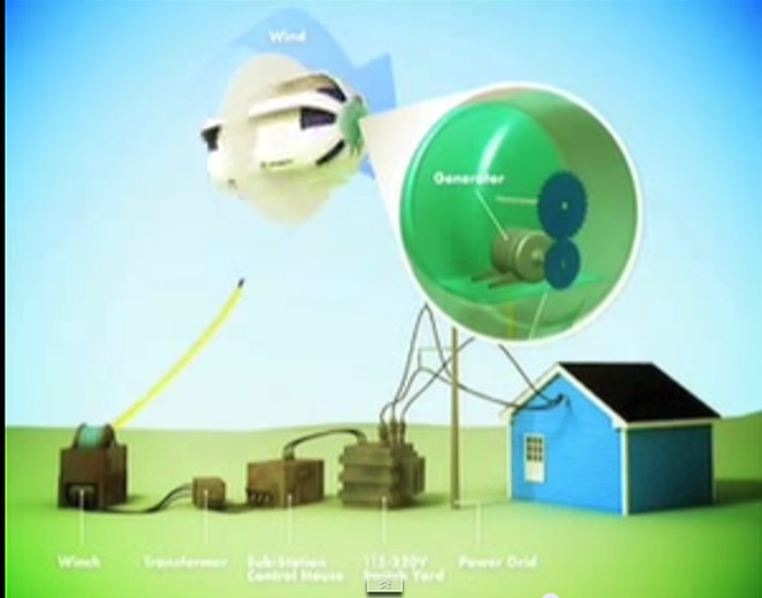 esquema do funcionamento da turbina