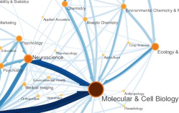 mapa eigenfactor