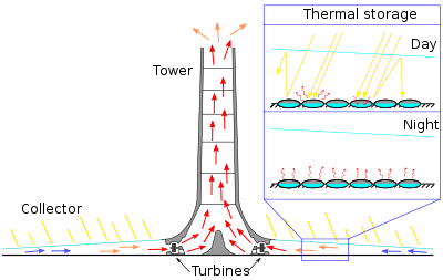 chamine-solar-wikipedia