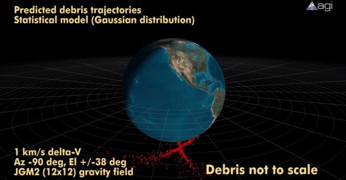 planeta terra e destroços simulados