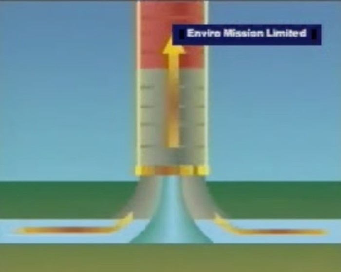 torre eolica tecnologia 