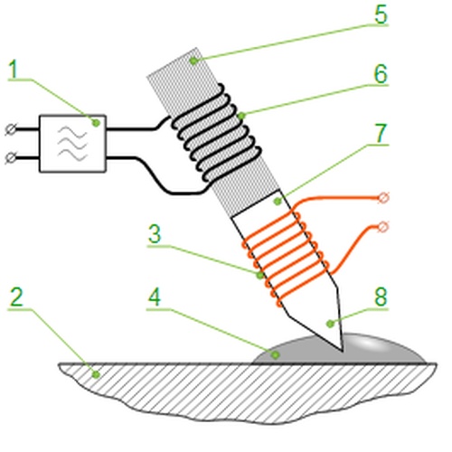 imagem esquemática retirada da wikipedia