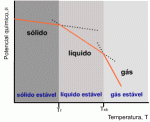 potencial quimico