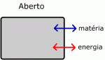 sistema aberto