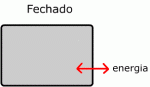 sistema fechado