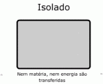 sistema isolado